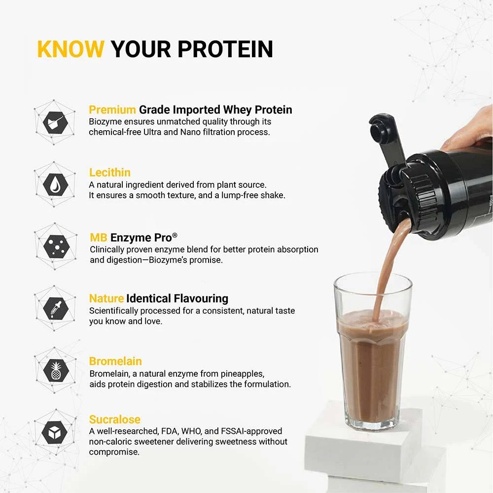 MuscleBlaze Biozyme Performance Whey Protein