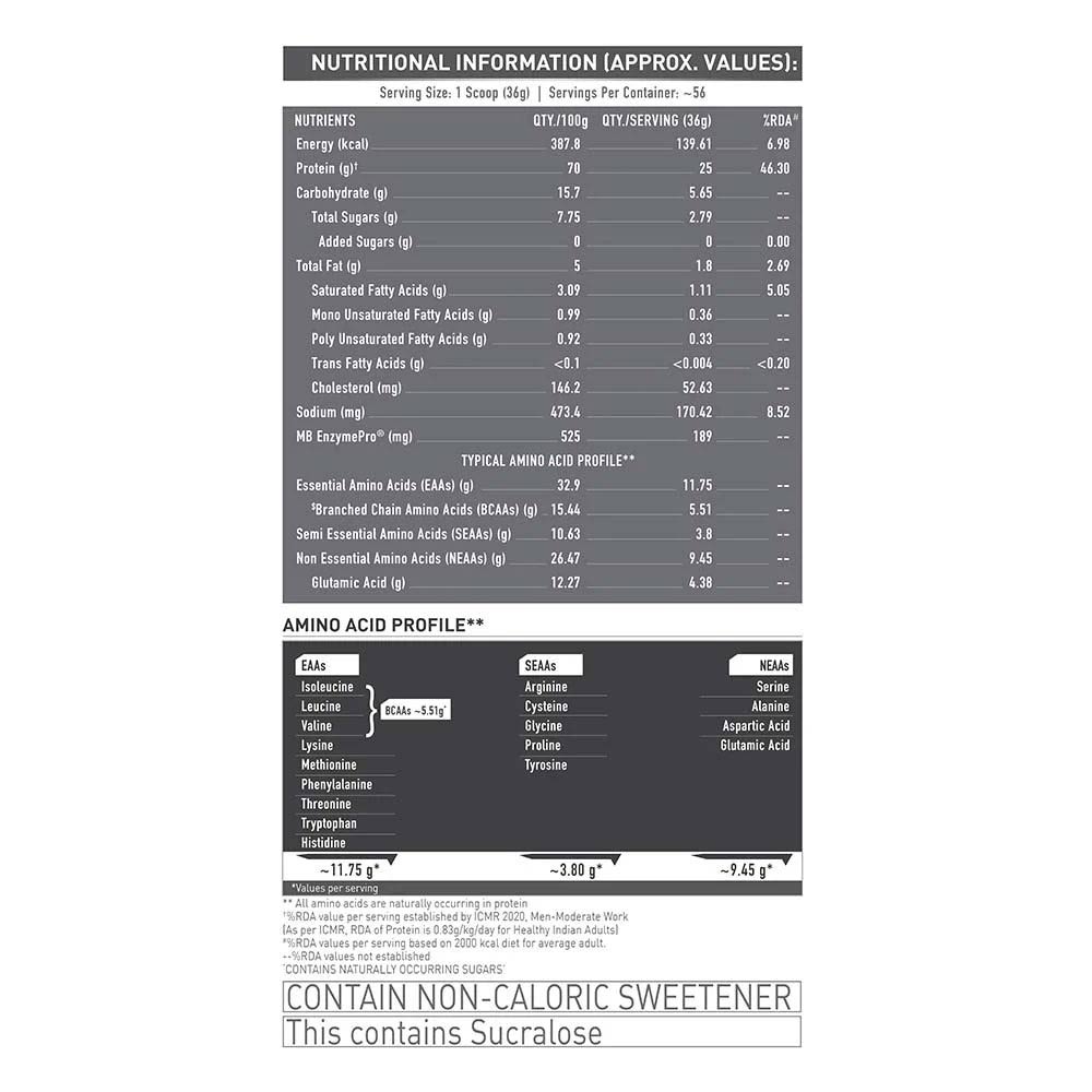 MuscleBlaze Biozyme Performance Whey Protein