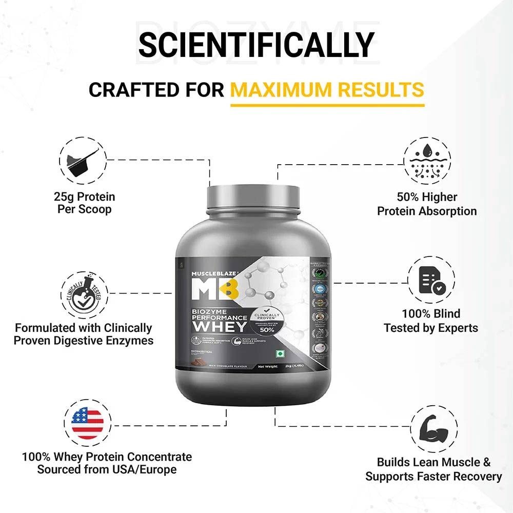 MuscleBlaze Biozyme Performance Whey Protein