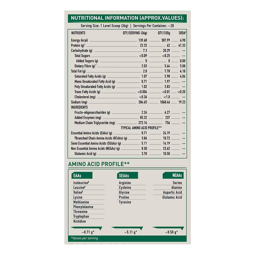 MB bGREEN Plant Protein Pea Protein Isolate