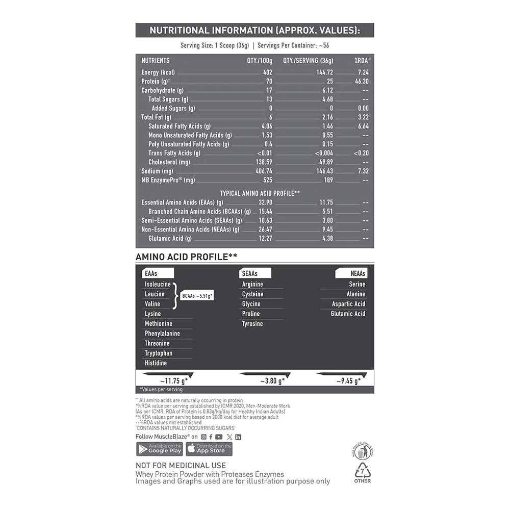 MuscleBlaze Biozyme Performance Whey Protein