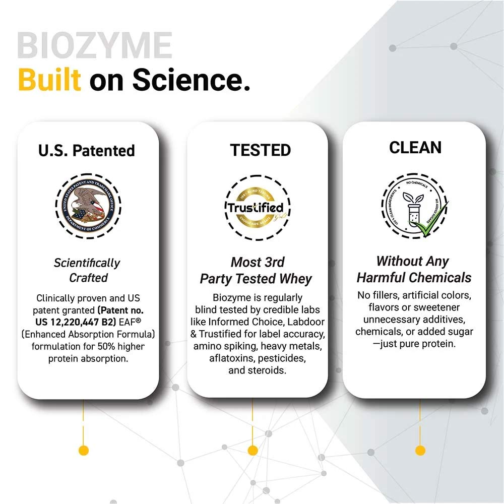 MuscleBlaze Biozyme Performance Whey Protein