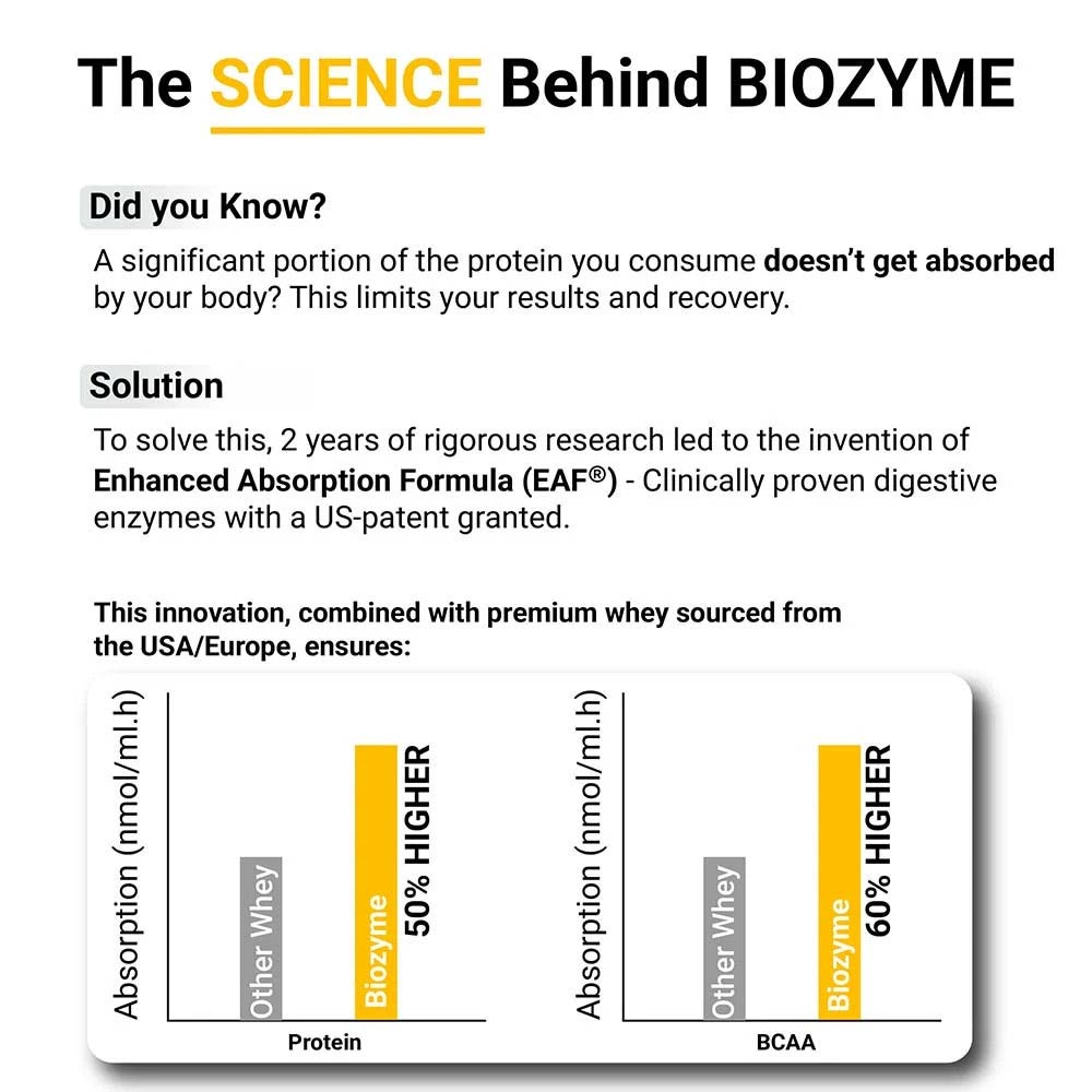 MuscleBlaze Biozyme Performance Whey Protein