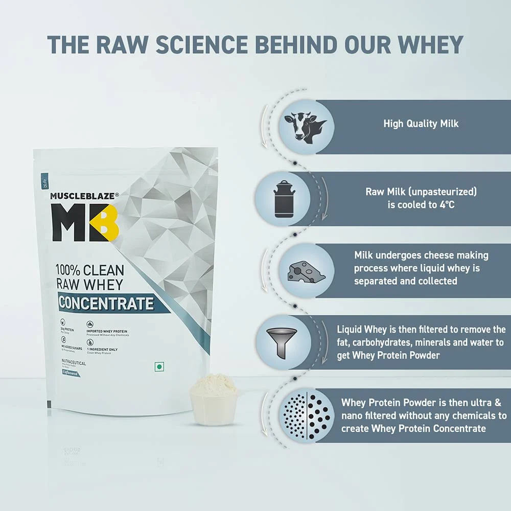 MuscleBlaze 100% Clean Raw Whey Protein Concentrate