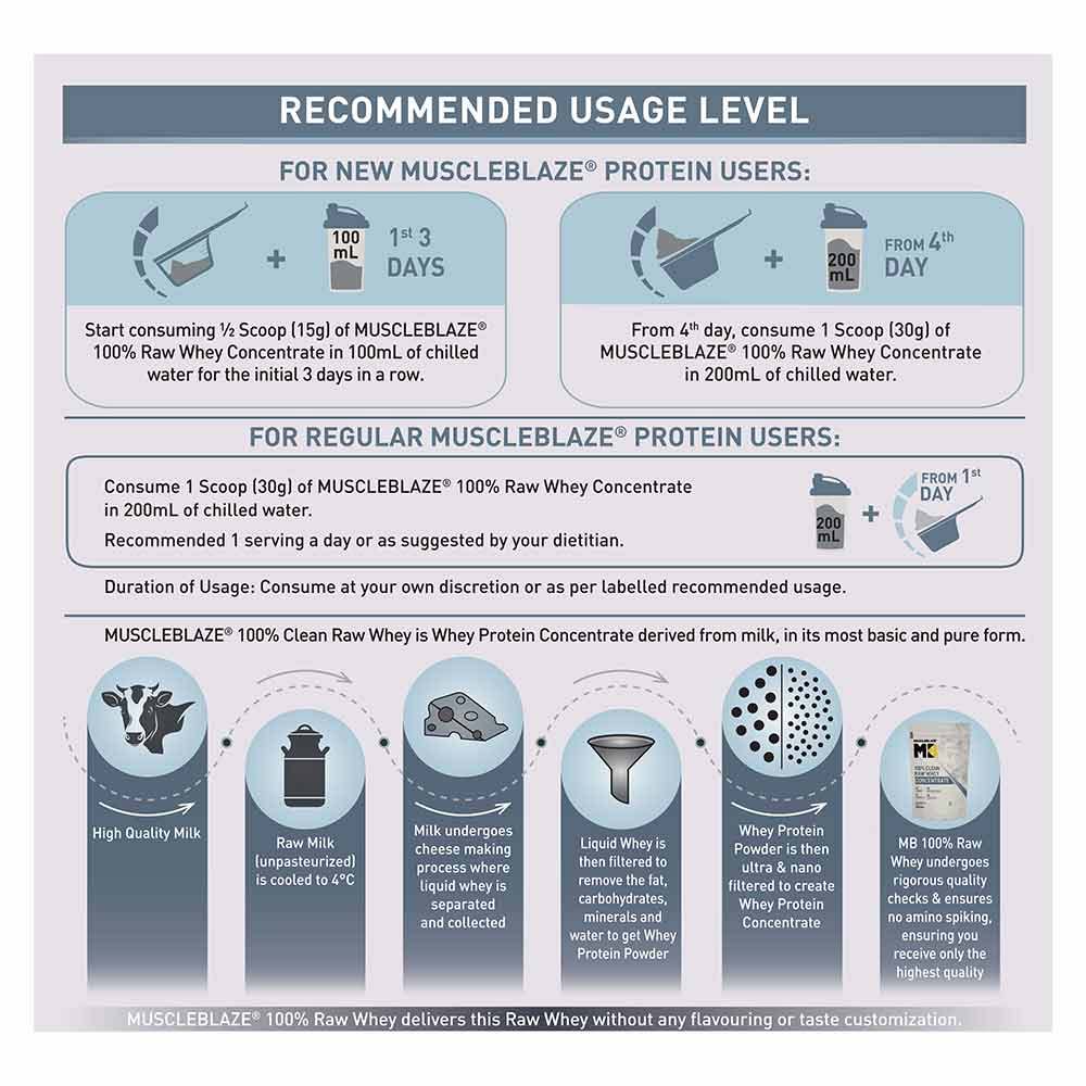 MuscleBlaze 100% Clean Raw Whey Protein Concentrate