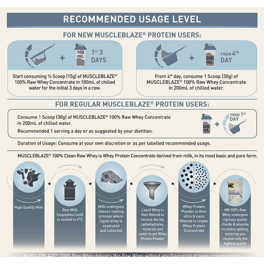 MuscleBlaze 100% Clean Raw Whey Protein Concentrate