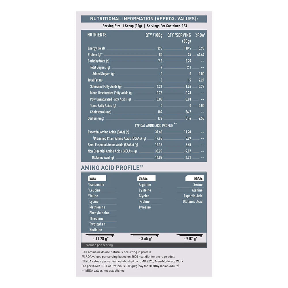 MuscleBlaze 100% Clean Raw Whey Protein Concentrate
