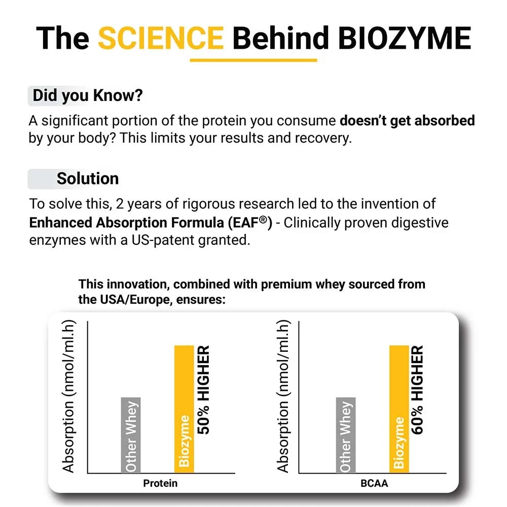 MuscleBlaze Biozyme Performance Whey Protein