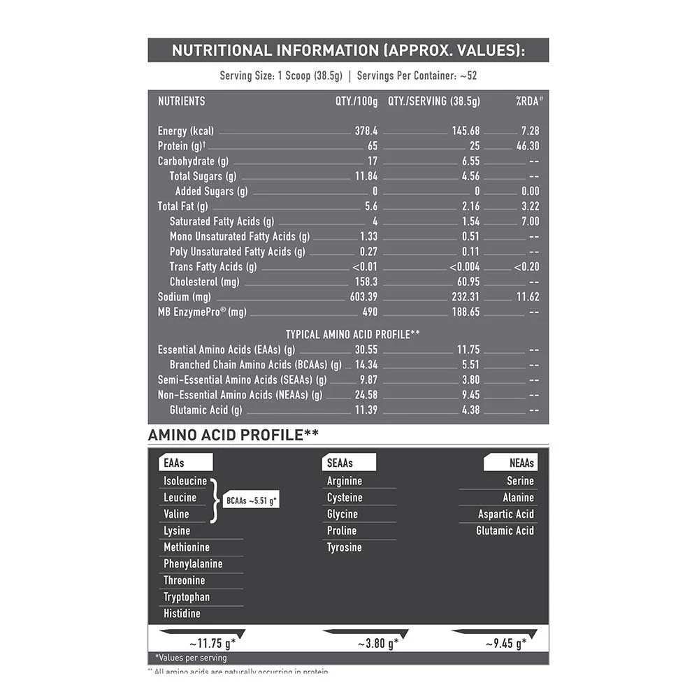 MuscleBlaze Biozyme Performance Whey Protein