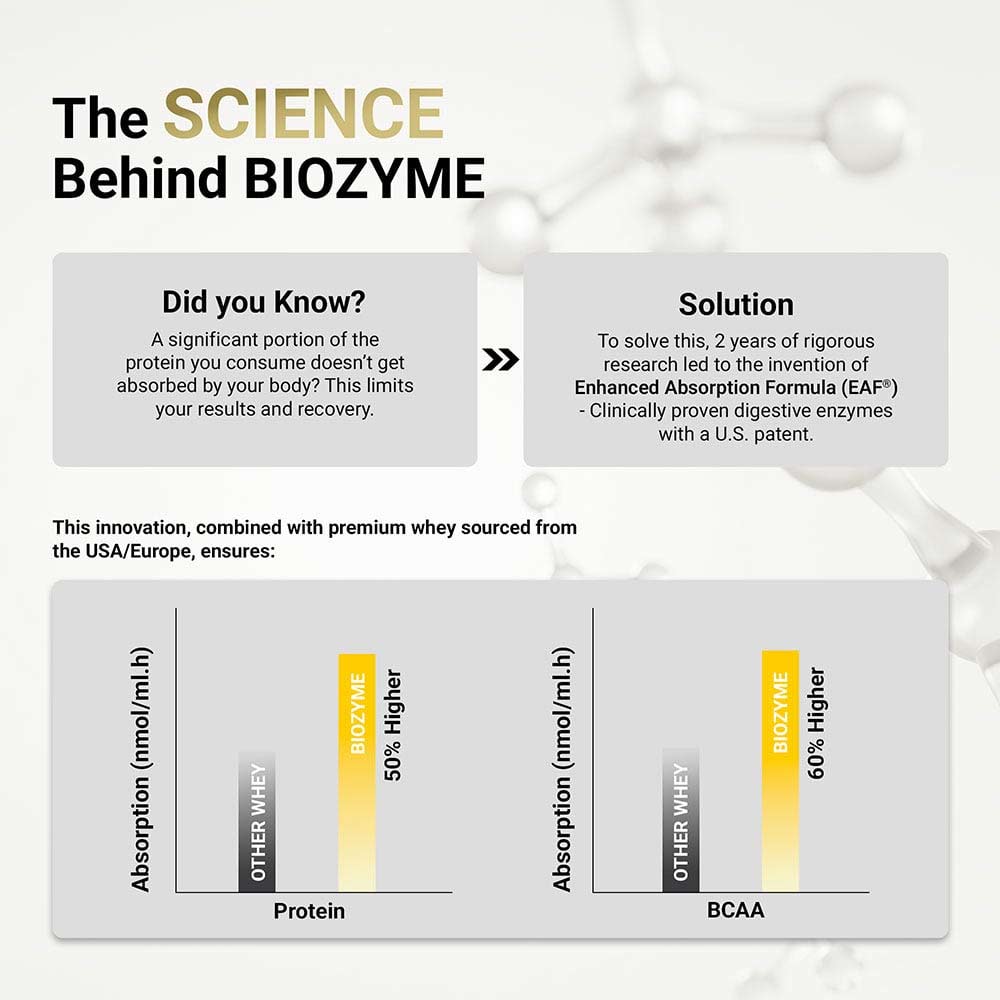 MuscleBlaze Biozyme Performance Whey