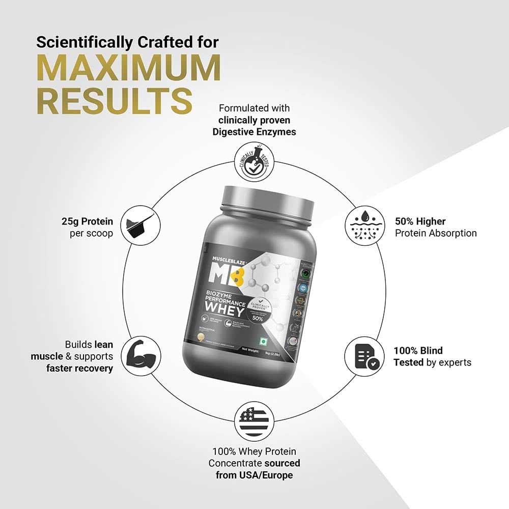 MuscleBlaze Biozyme Performance Whey