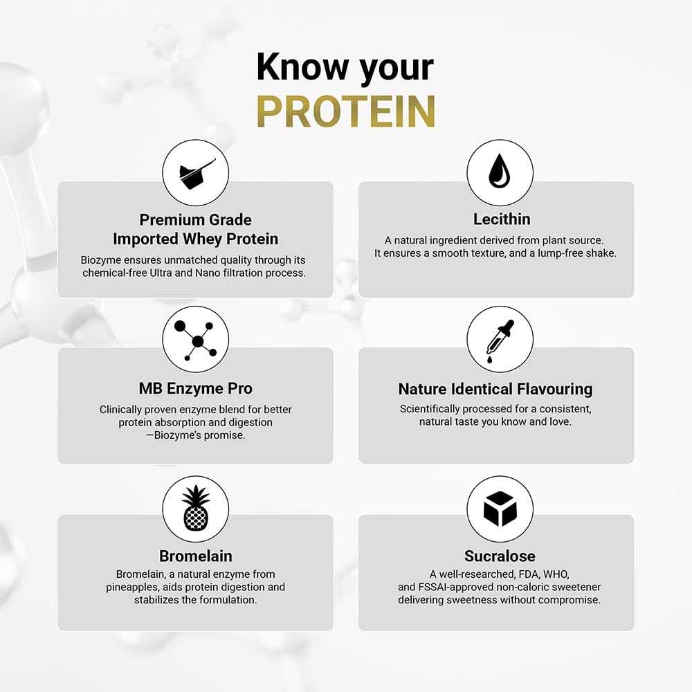 MuscleBlaze Biozyme Performance Whey