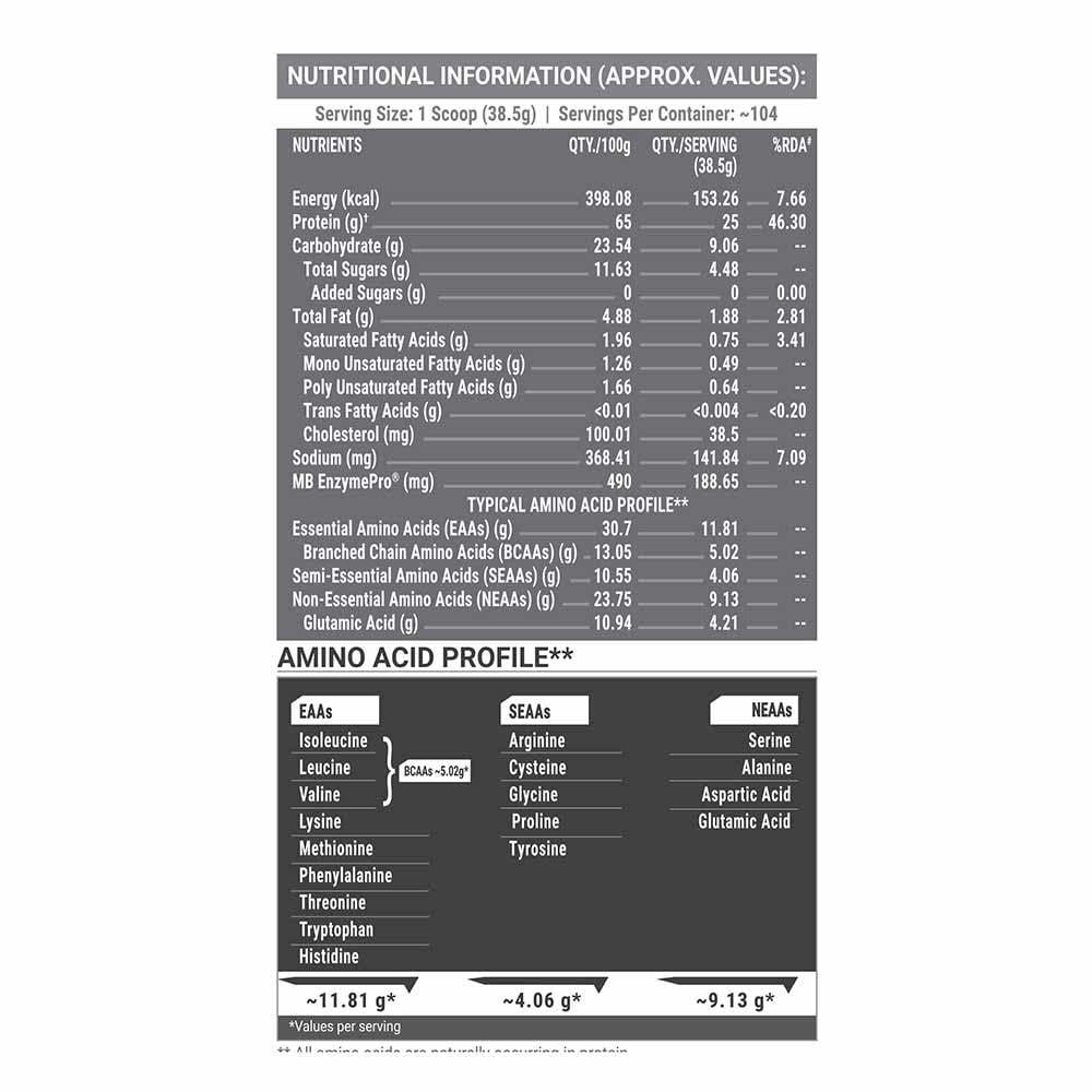 MuscleBlaze Biozyme Performance Whey