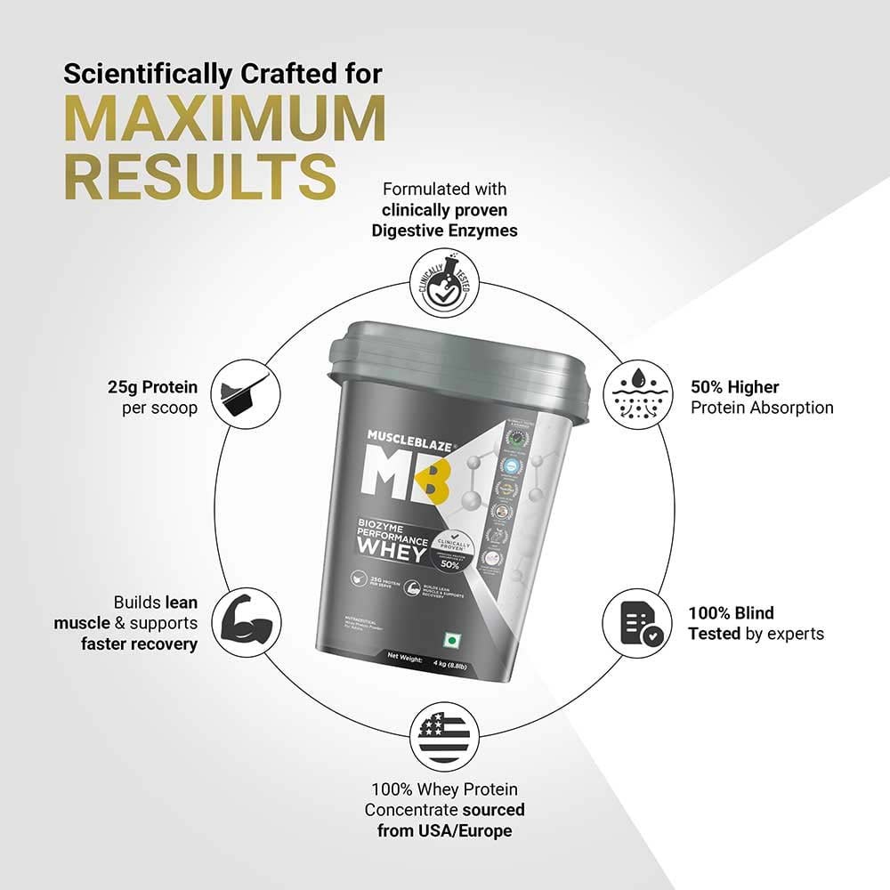 MuscleBlaze Biozyme Performance Whey