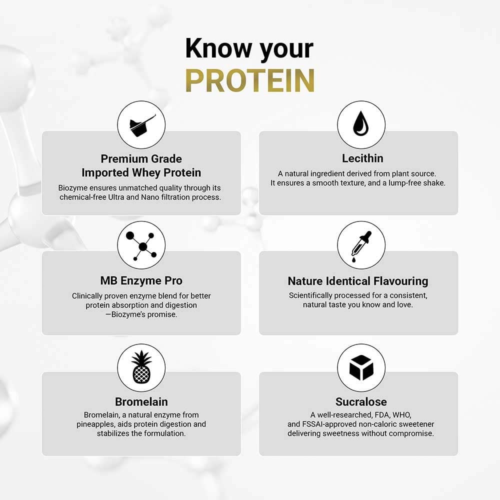 MuscleBlaze Biozyme Performance Whey