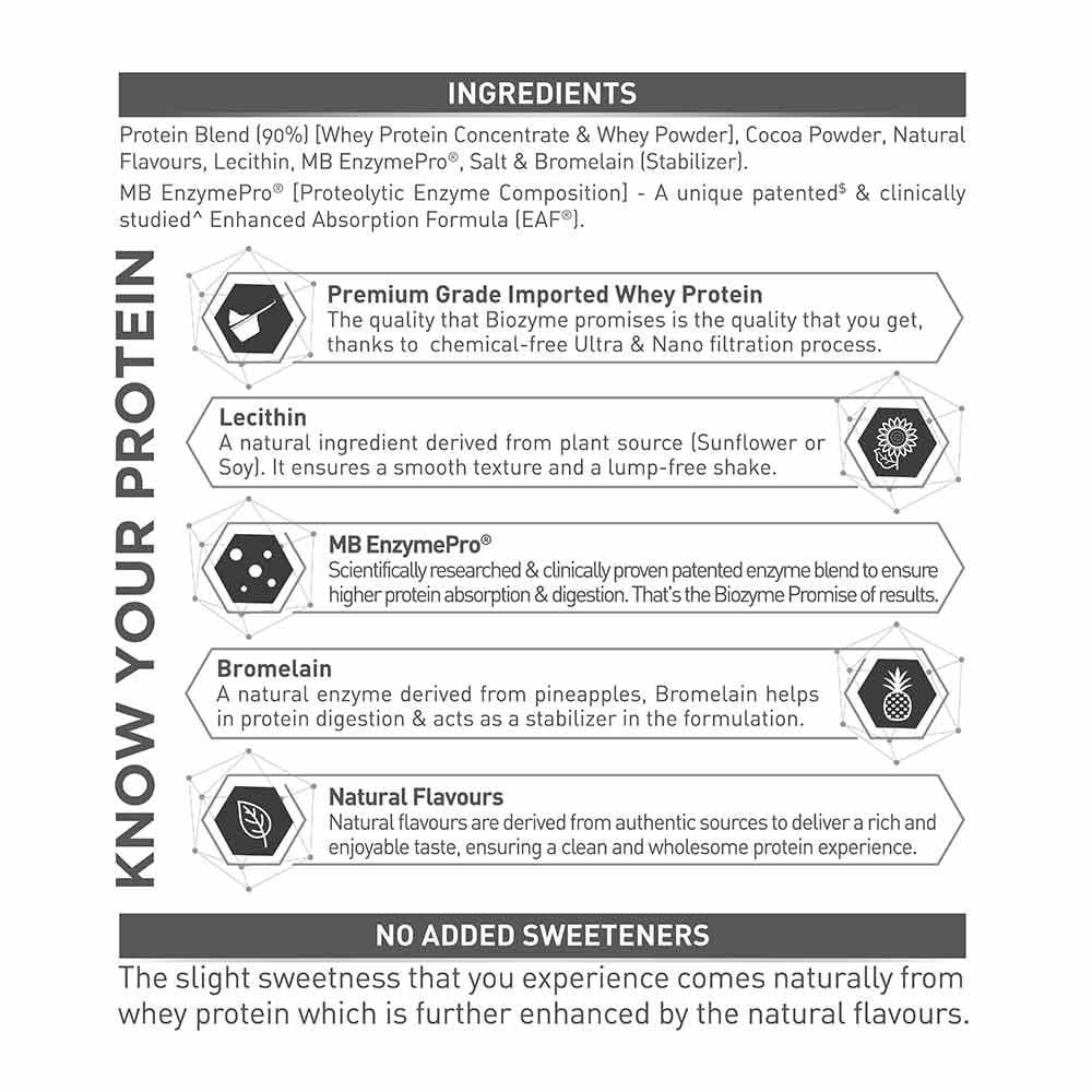 MuscleBlaze Biozyme Performance Whey