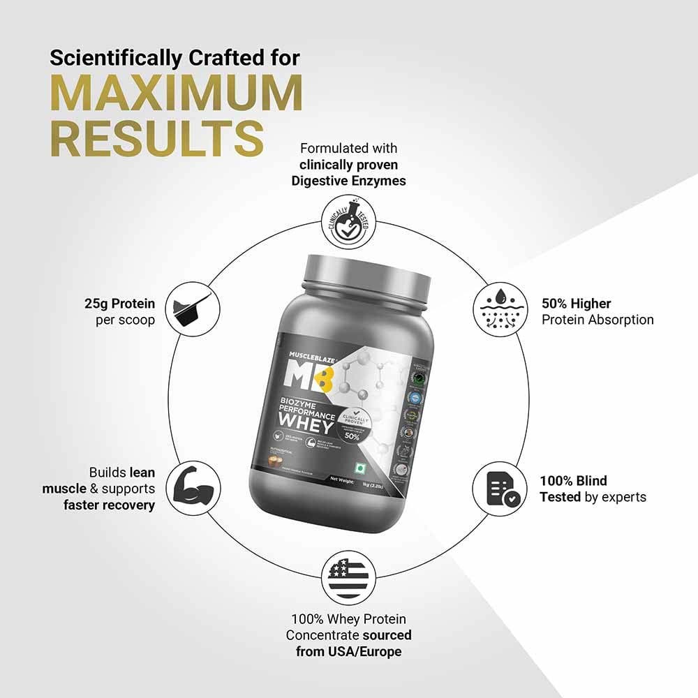 MuscleBlaze Biozyme Performance Whey