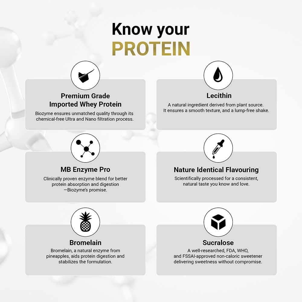 MuscleBlaze Biozyme Performance Whey