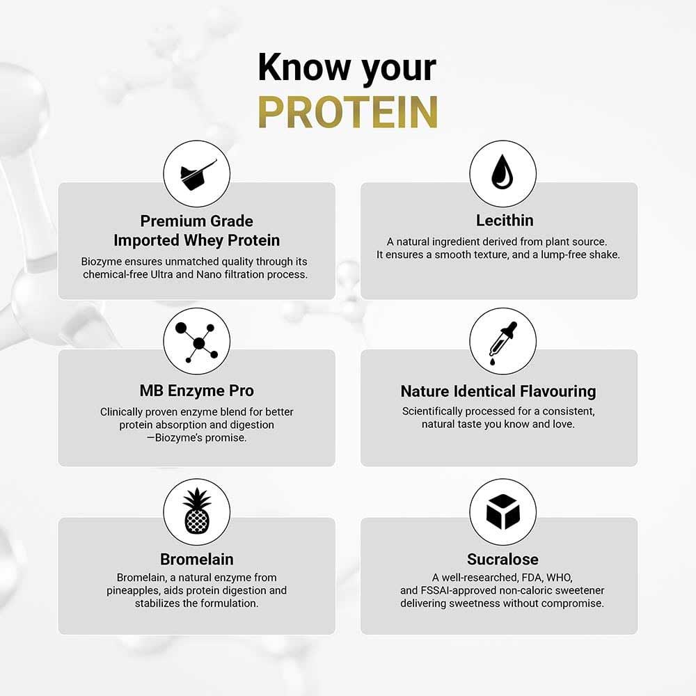 MuscleBlaze Biozyme Performance Whey