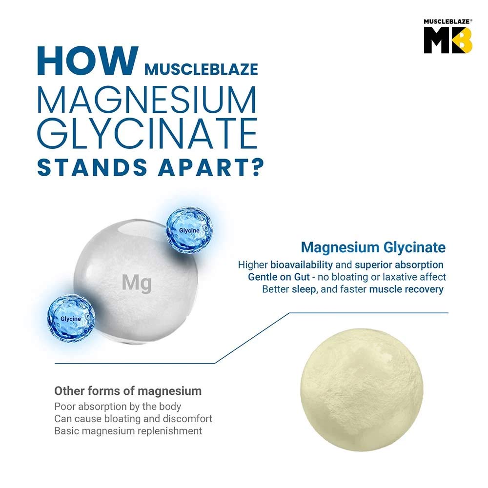 MuscleBlaze Magnesium Glycinate