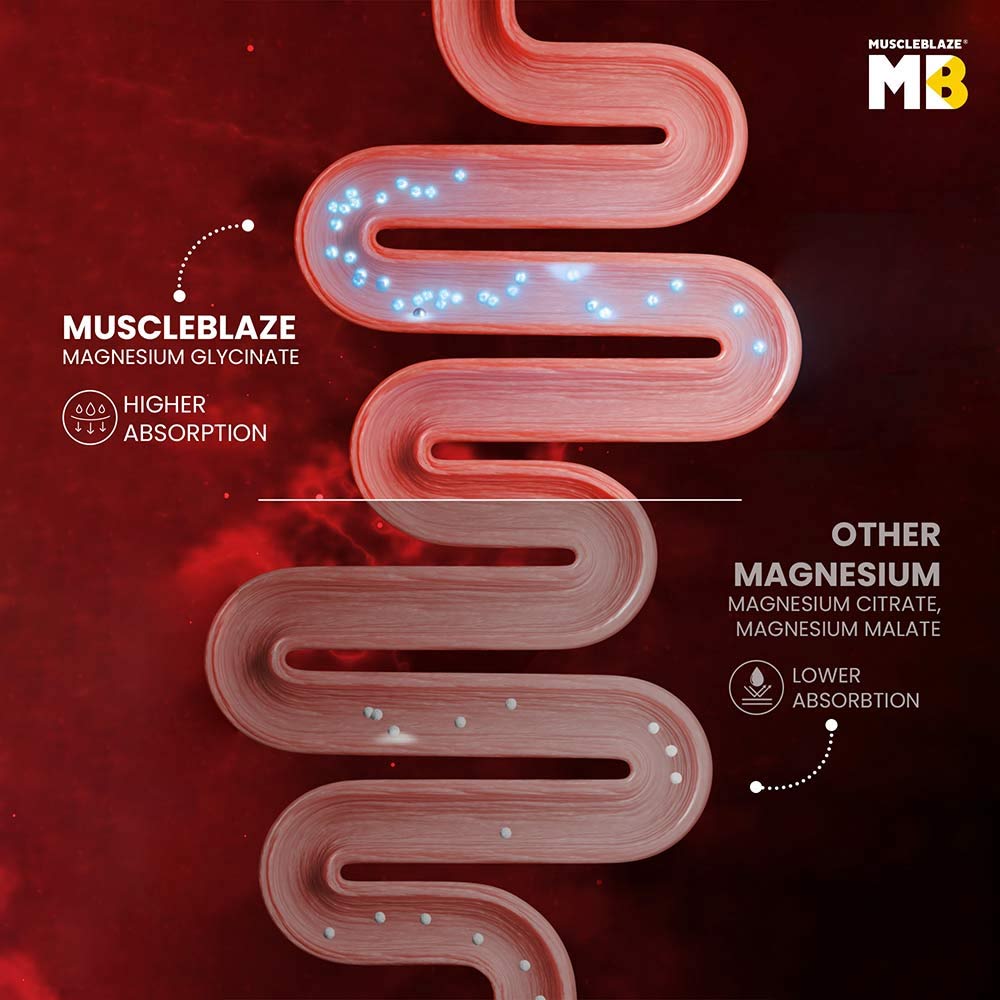 MuscleBlaze Magnesium Glycinate