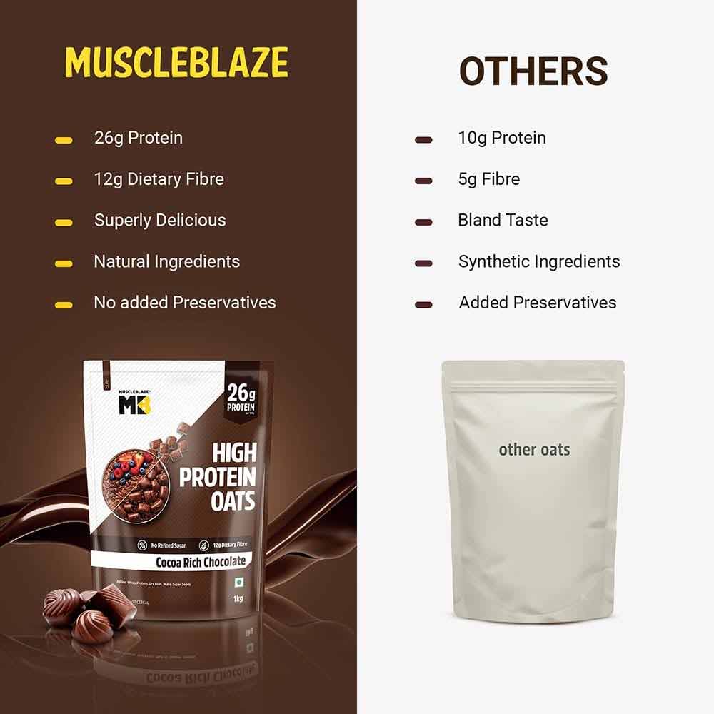 #flavour_Cocoa Rich Chocolate