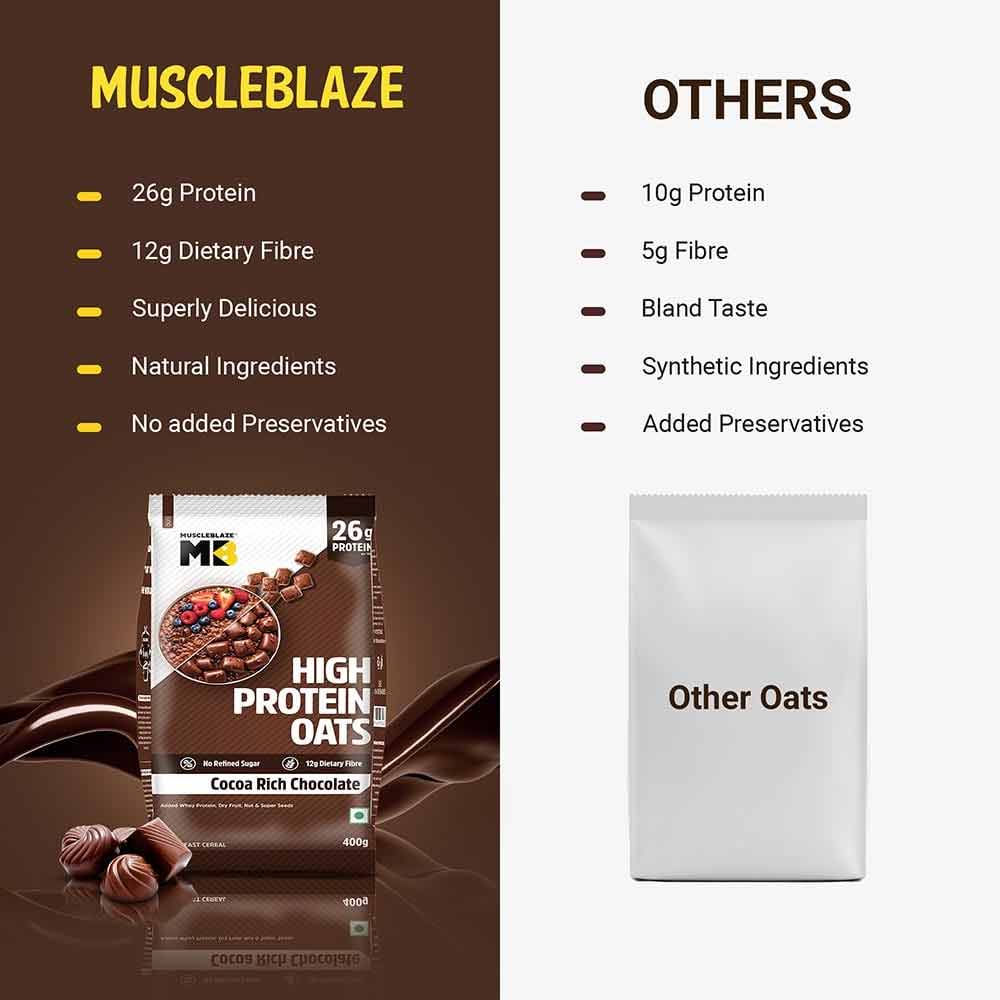 #flavour_Cocoa Rich Chocolate
